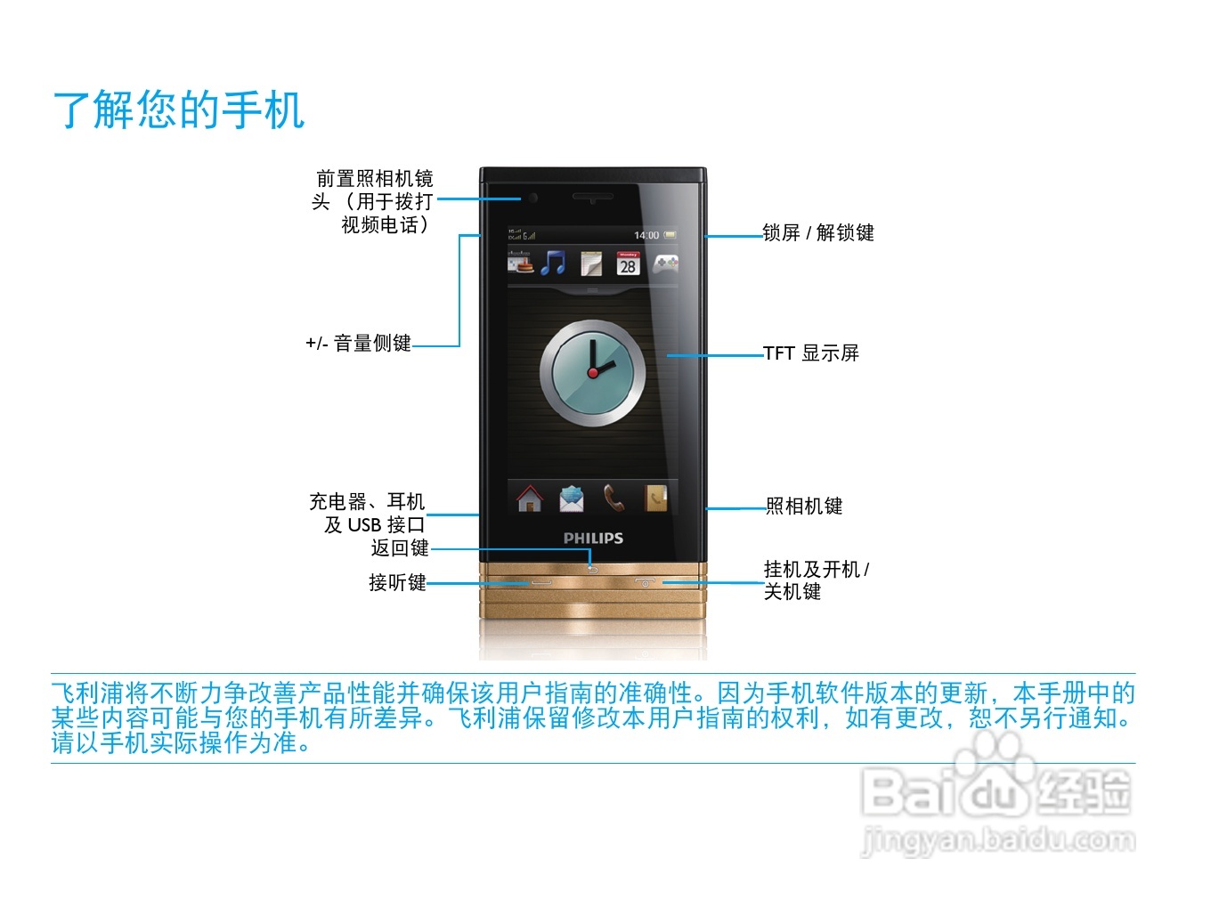 飞利浦D812手机使用说明书:[1]