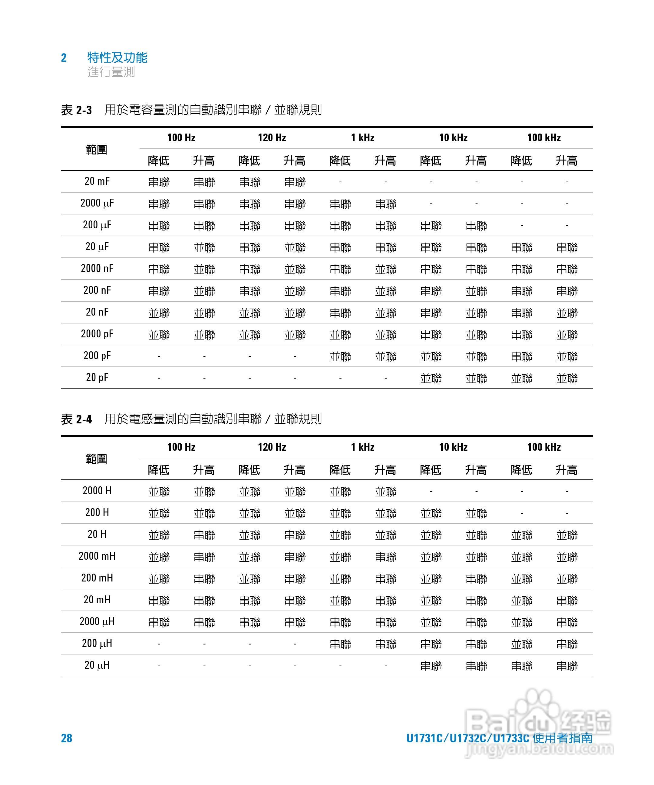 U173XC系列手持式LCR表使用手册:[5]
