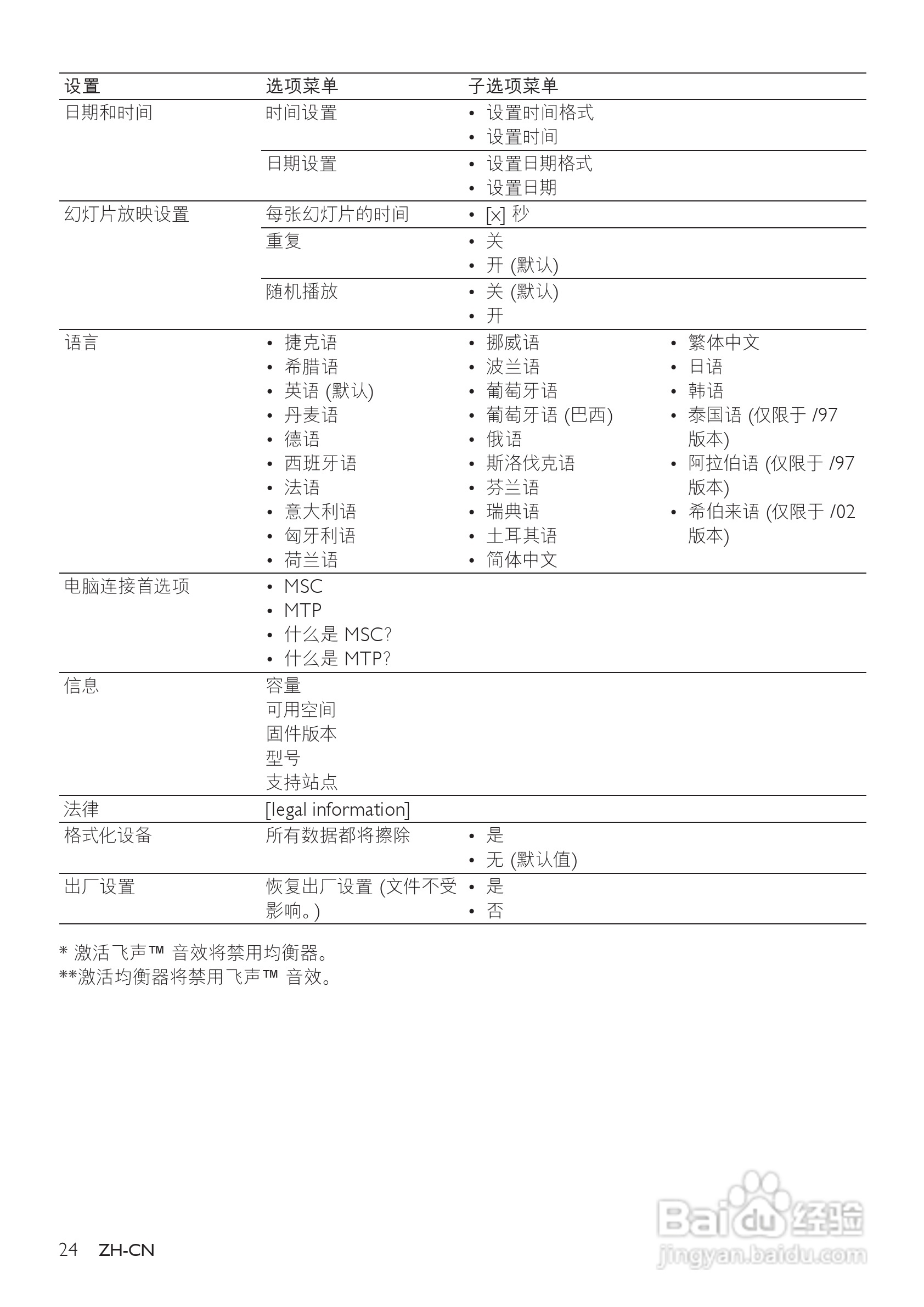 飞利浦SA2SPK02 MP3播放器使用说明书:[3]