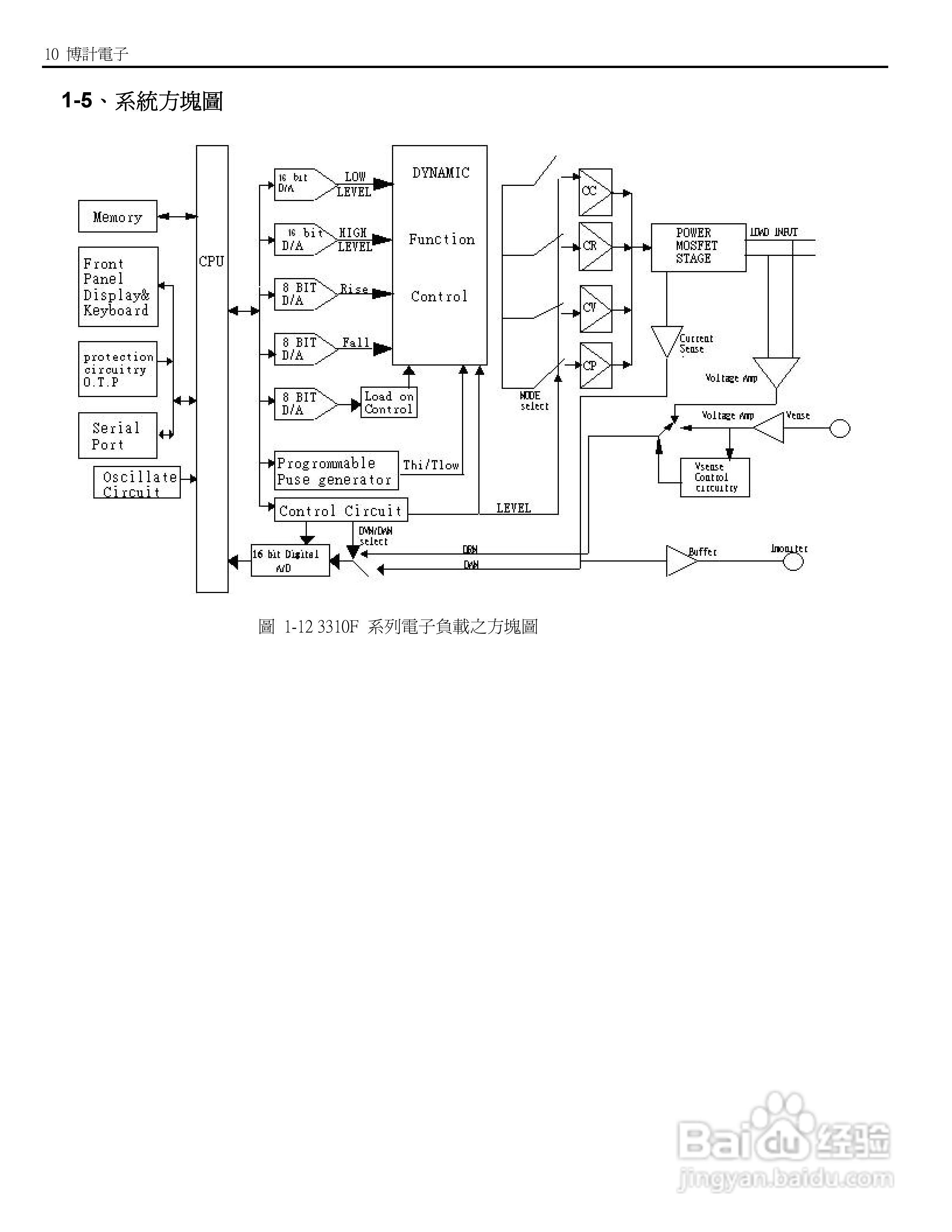博计3310F系列电子负载使用手册:[2]