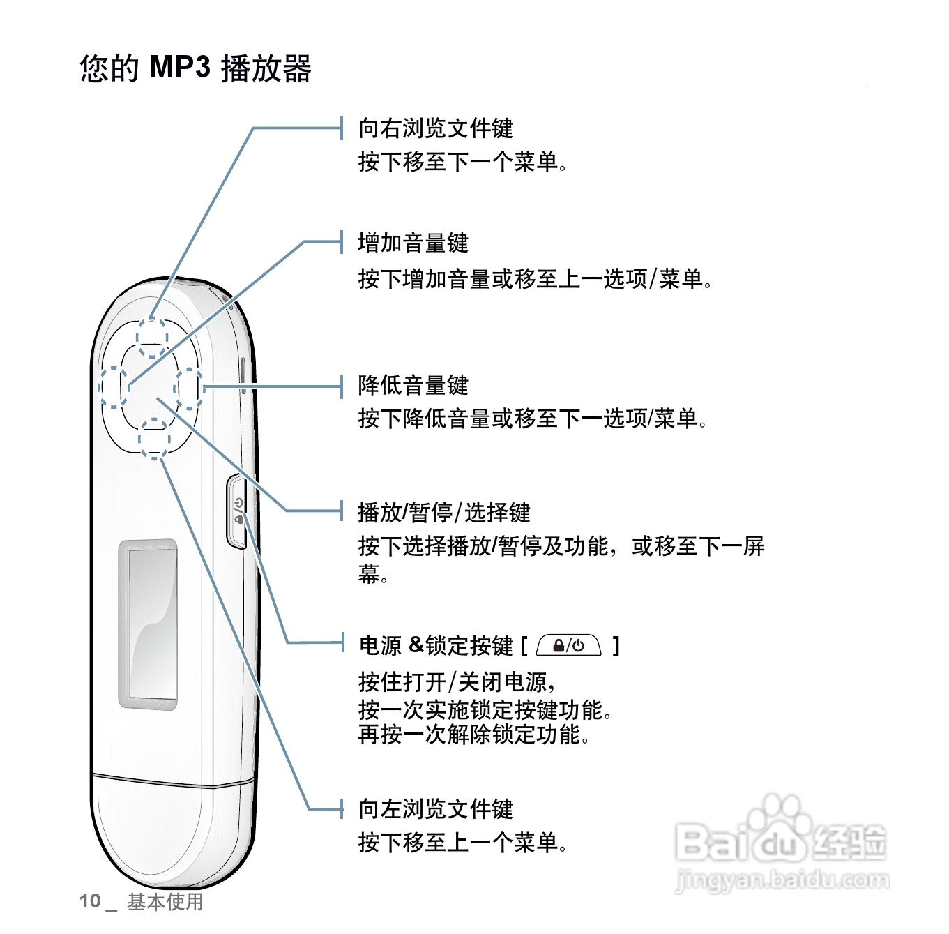 三星YP-U5 MP3播放器使用说明书:[1]
