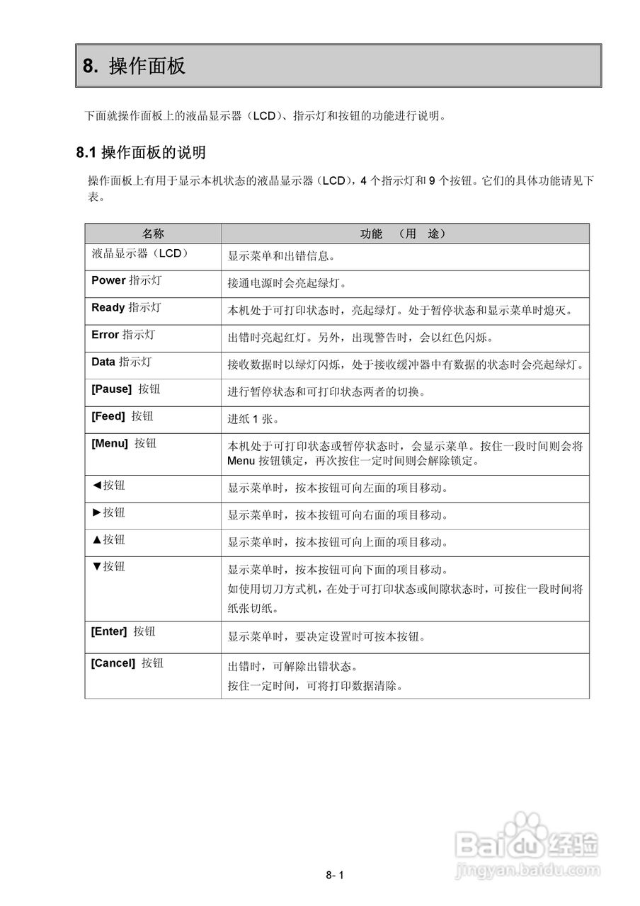 东芝 B-SX600打印机说明书:[7]