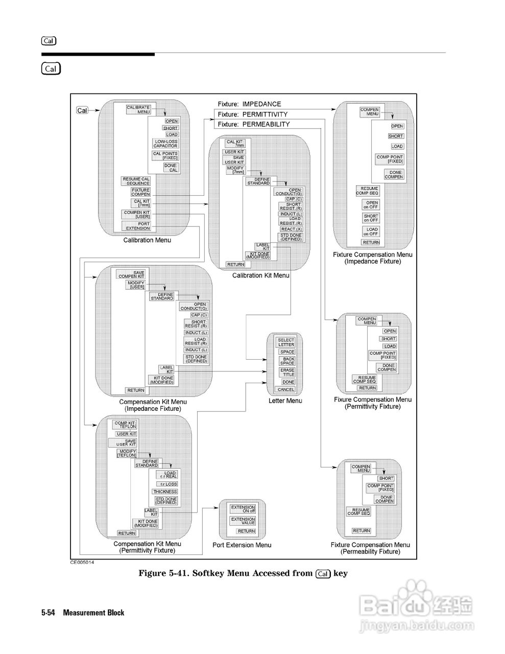 HP4291B分析仪说明书:[12]