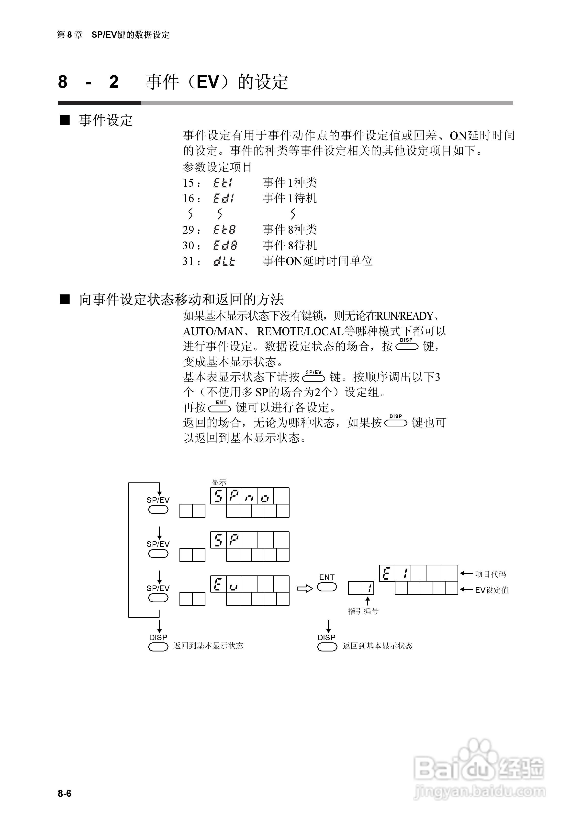 日本山武指示调节器SDC40A使用说明书:[16]