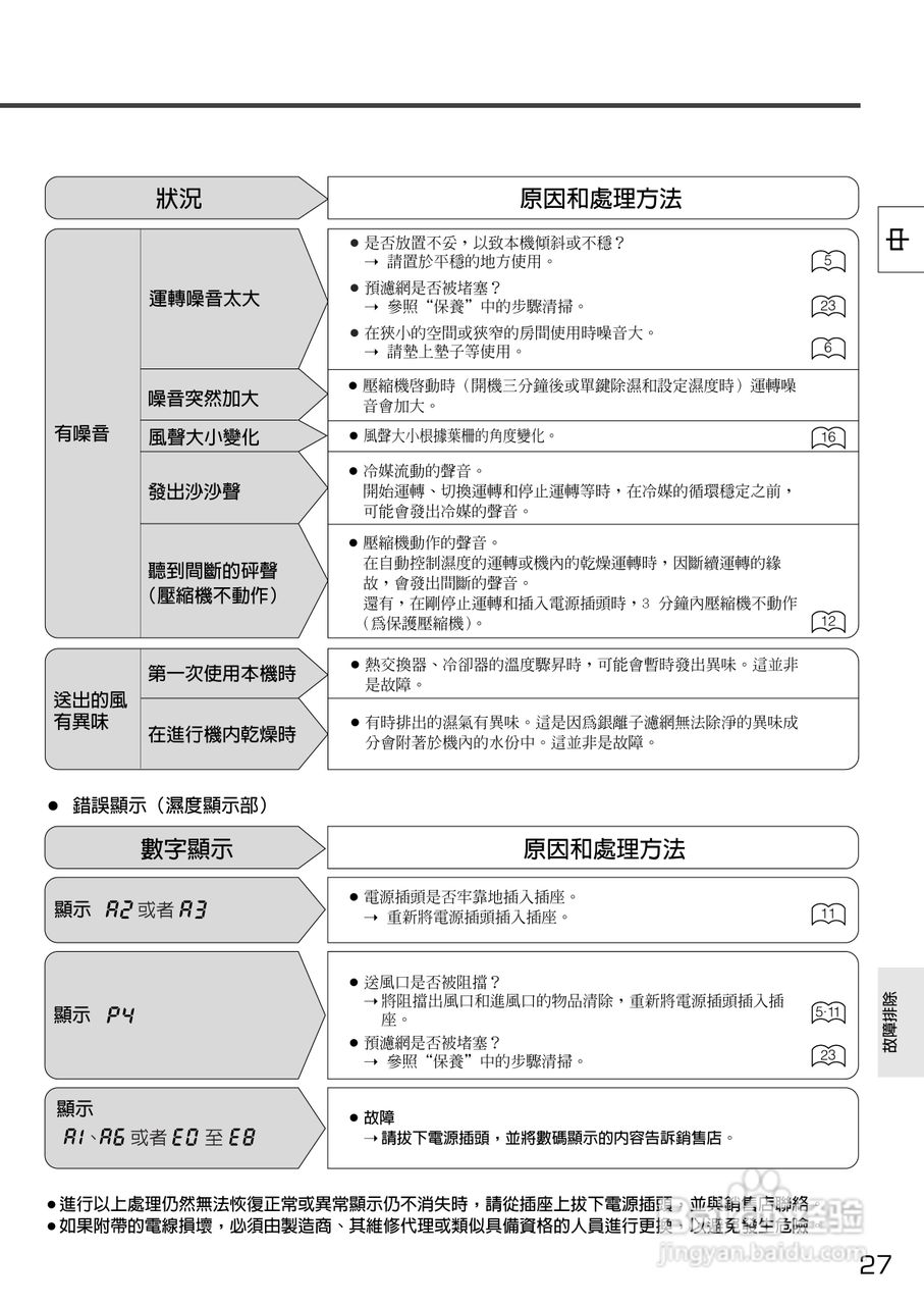 三菱MJ-E80DX-H除湿机说明书:[3]