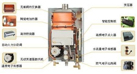 燃气热水器整机无反应故障的检修