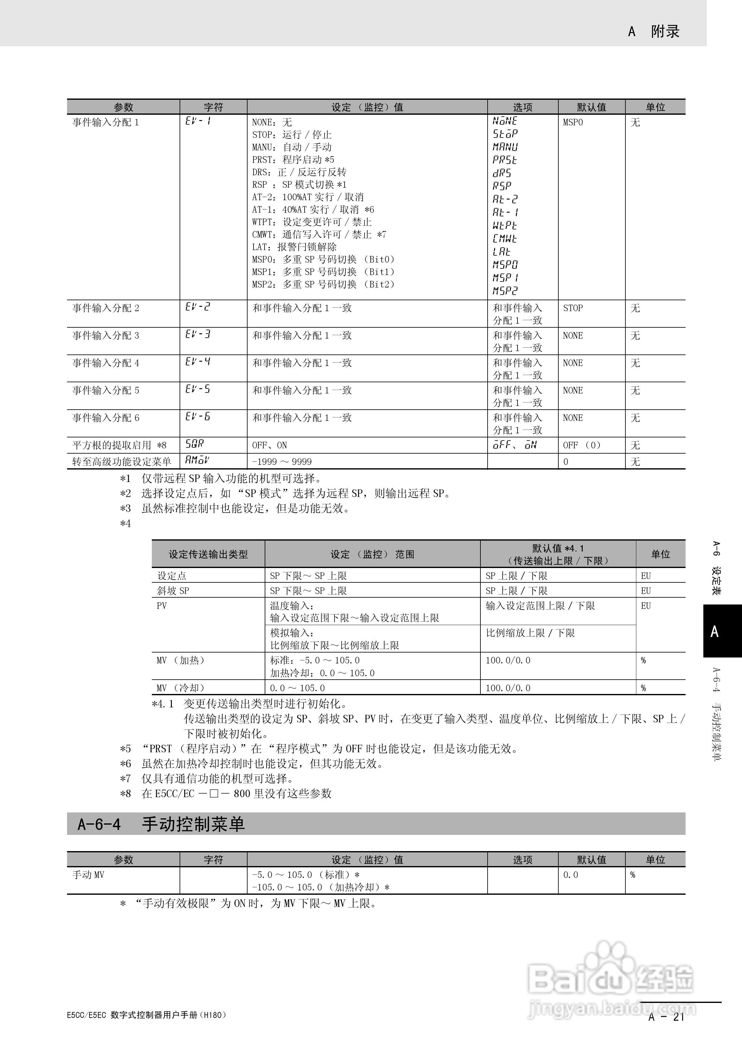 欧姆龙温控器E5CC-E5EC操作手册:[31]