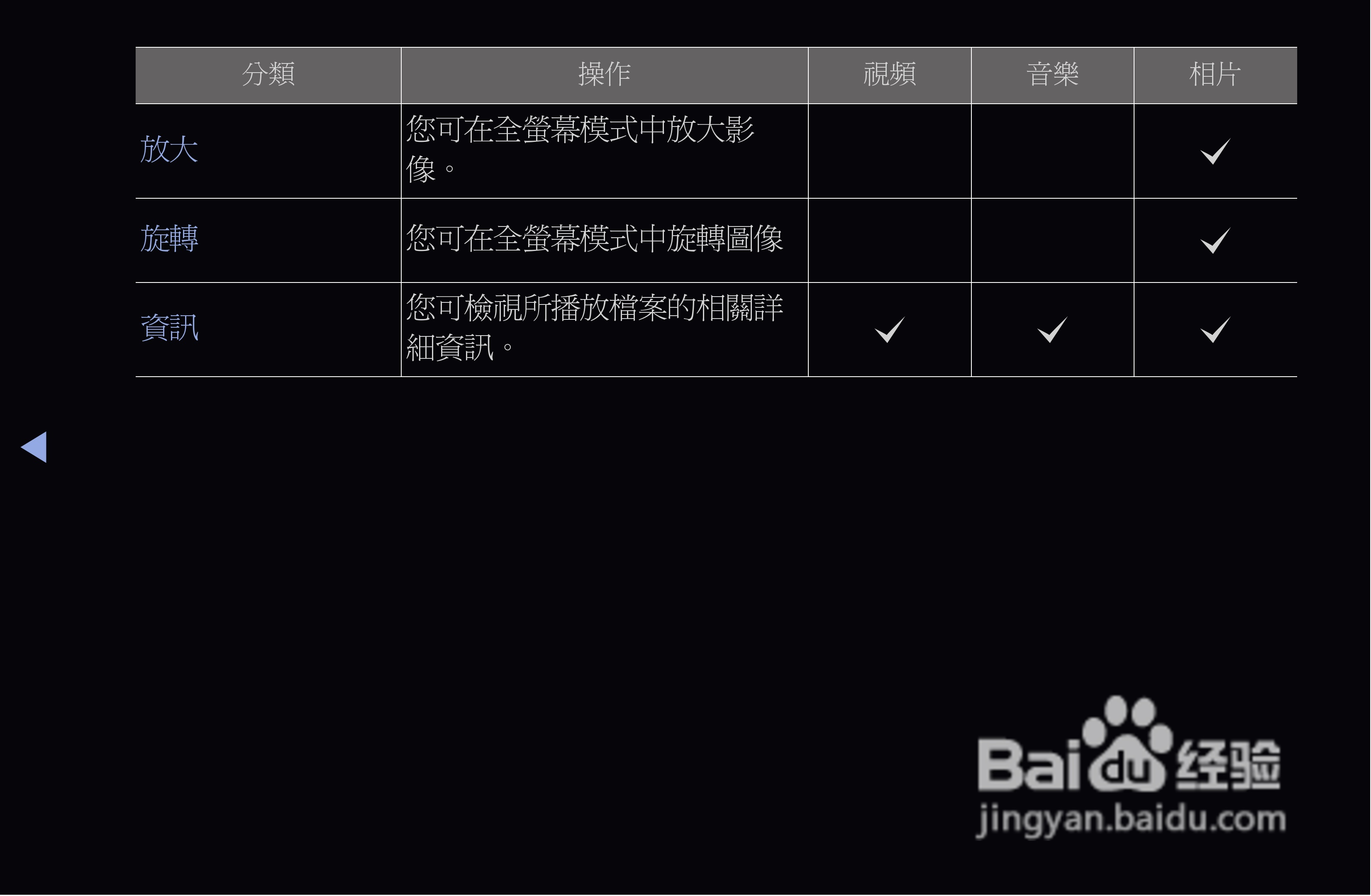 三星T22A550液晶显示器使用说明书:[9]