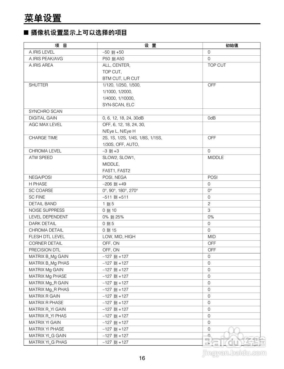 松下AW-CB400L摄像机控制器操作手册:[2]