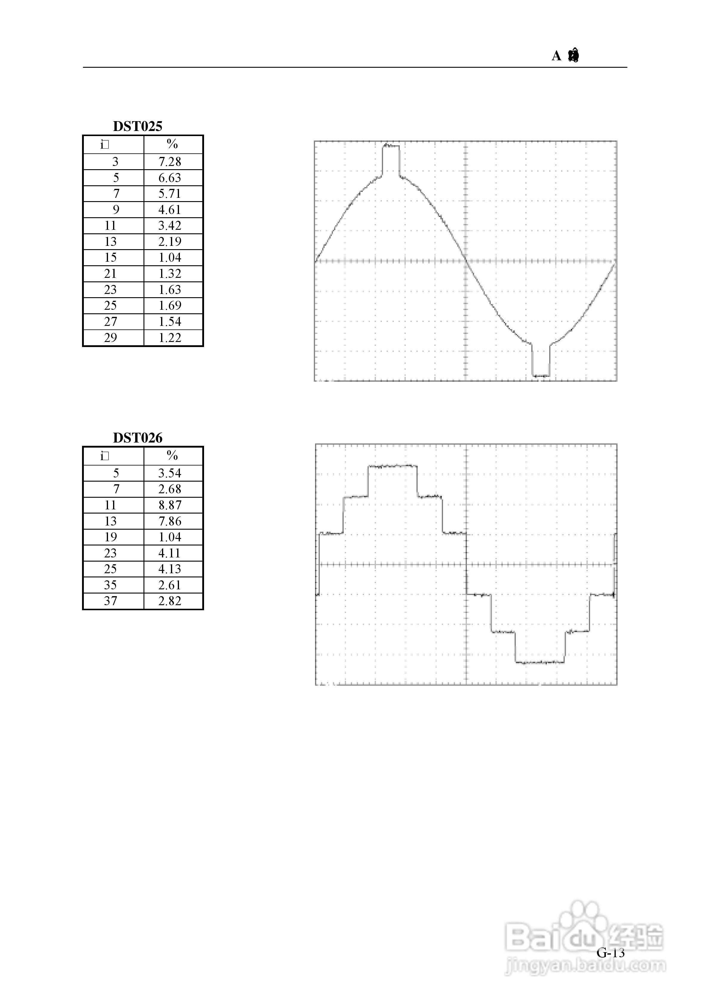 Chroma 6530可程式交流电源供应器使用手册:[12]