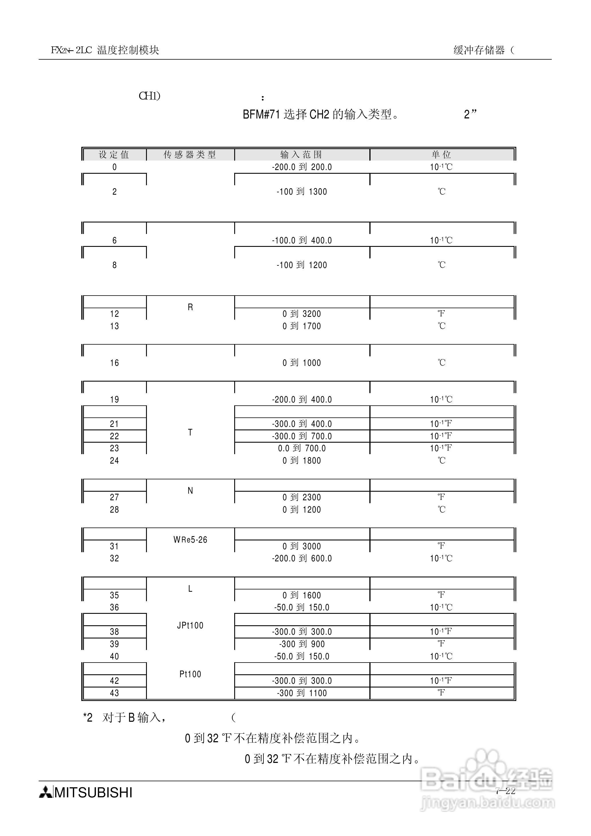 MITSUBISHI FX2N-2LC温度控制模块说明书:[9]