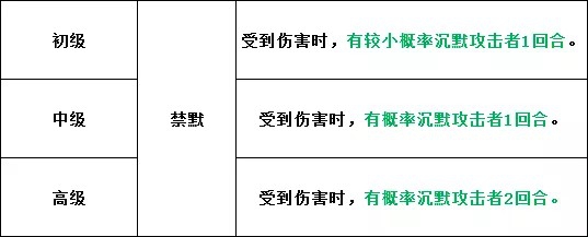 八岐大蛇超鬼王阵容攻略