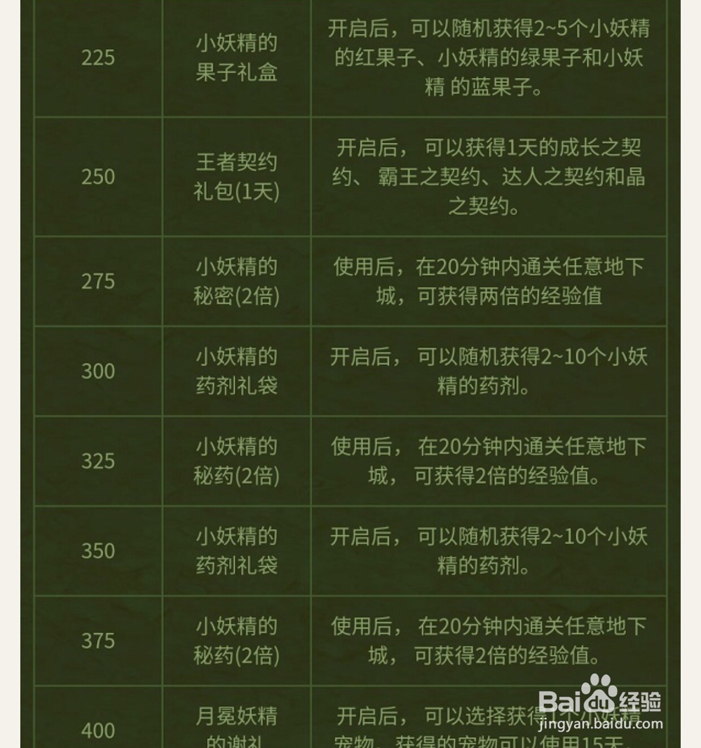 dnf童话妖精养成记这个活动怎么玩
