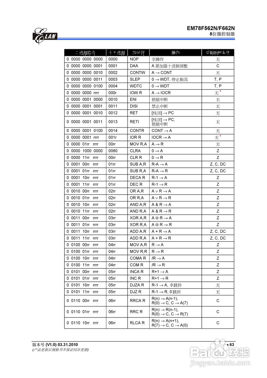 EM78F562N/F662N 8位微控制器说明书:[7]
