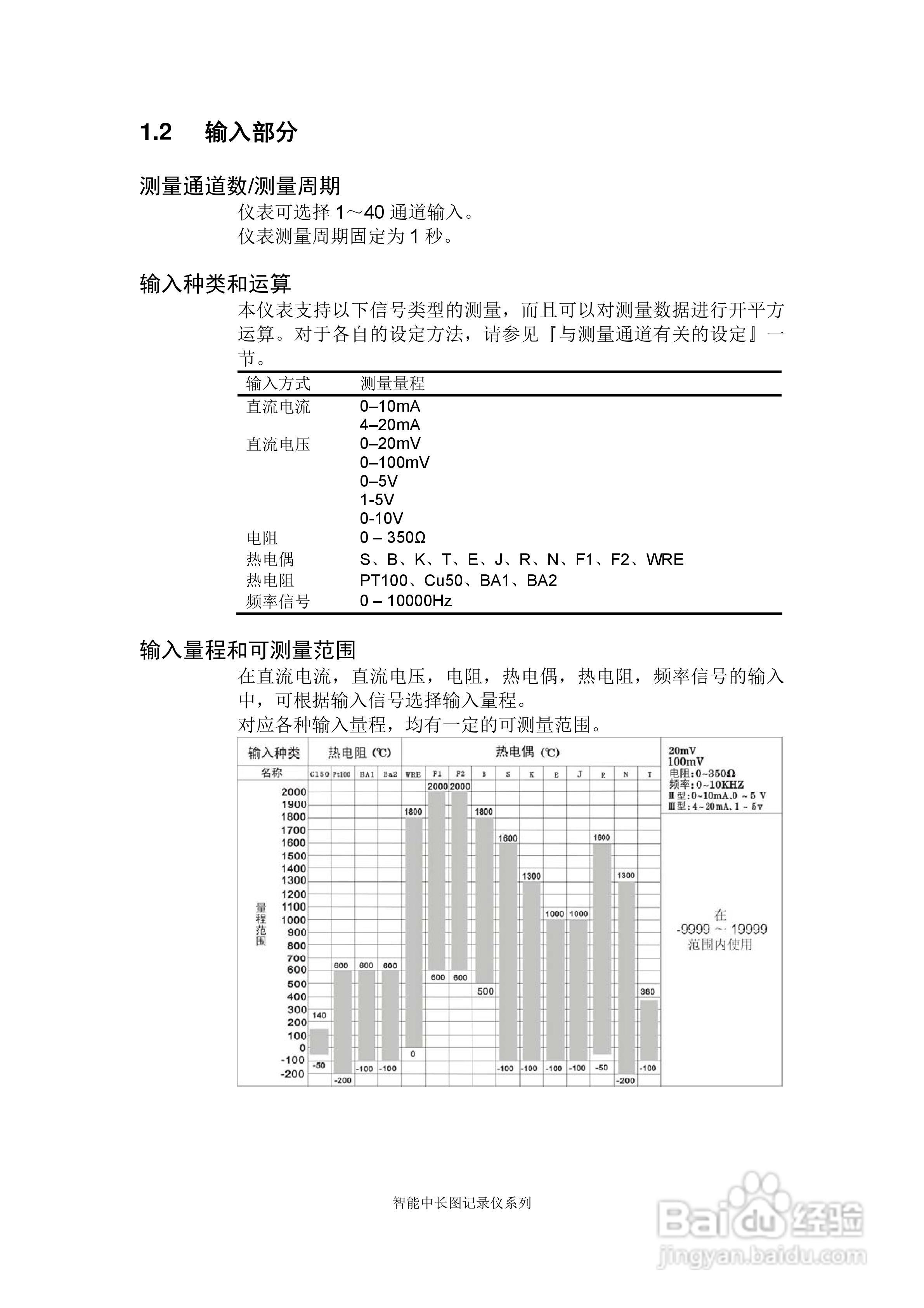 同扬cj8100无纸记录仪说明书:[1]