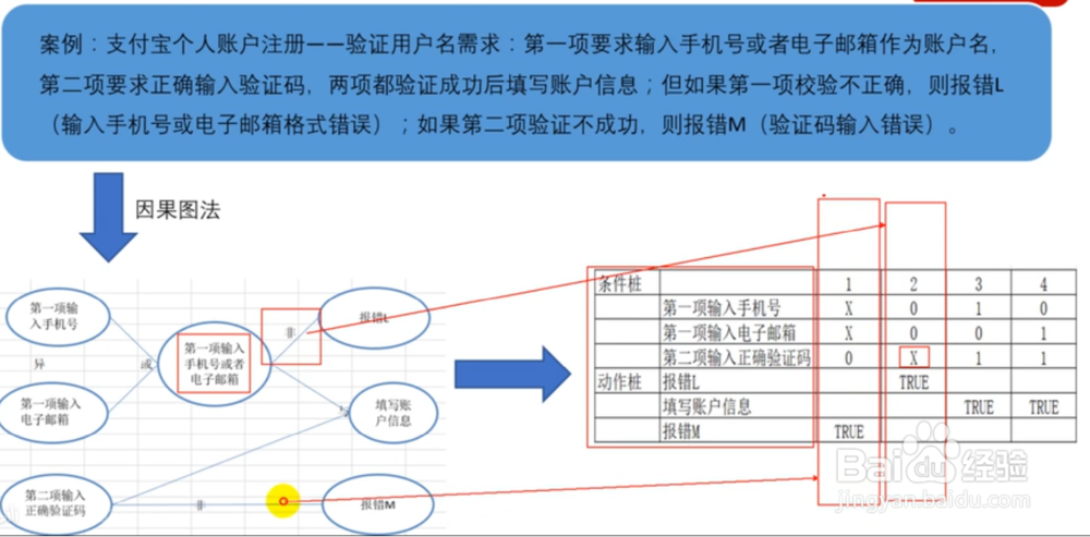软件测试用例设计方法有哪些