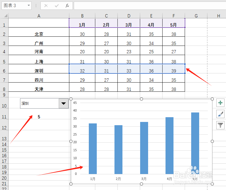 如何制作EXCEL动态图表