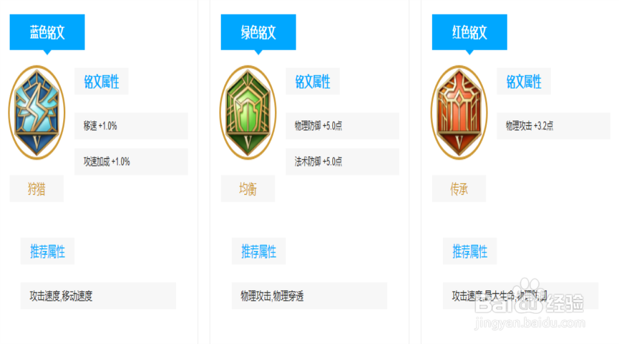 王者荣耀《狄仁杰》铭文出装攻略