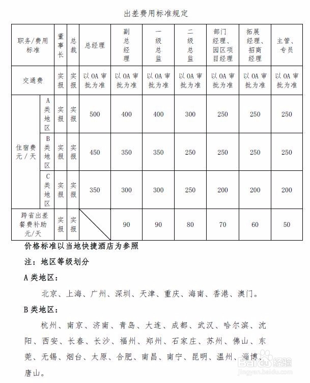 财务办公——报销篇