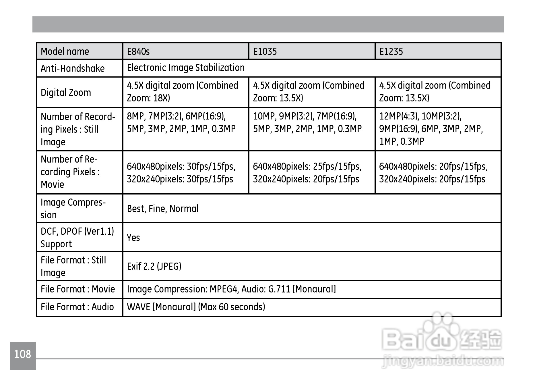 GE通用H1200数码相机说明书:[12]