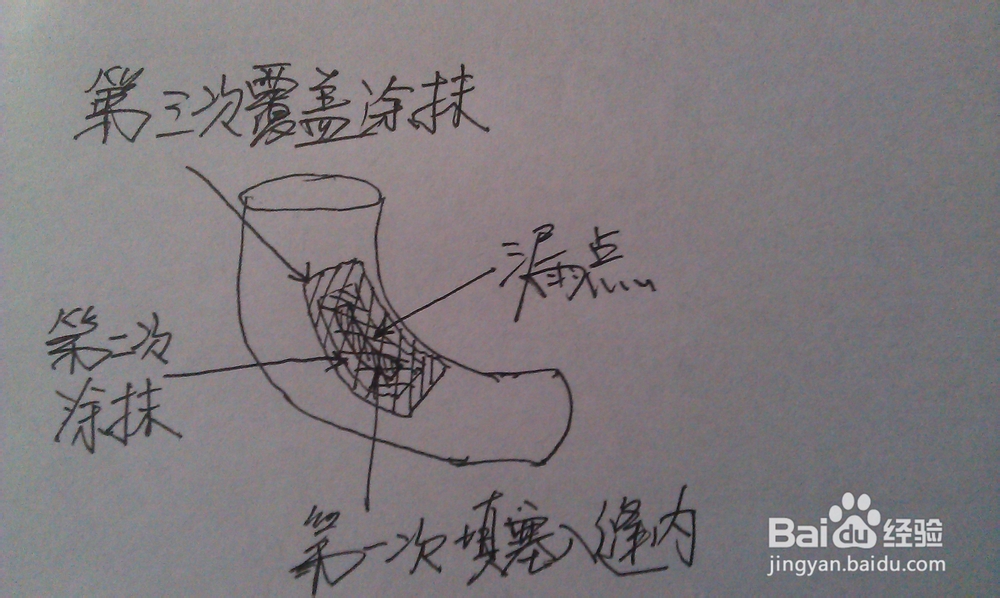 下水管漏了怎么处理：[2]粘接处理法