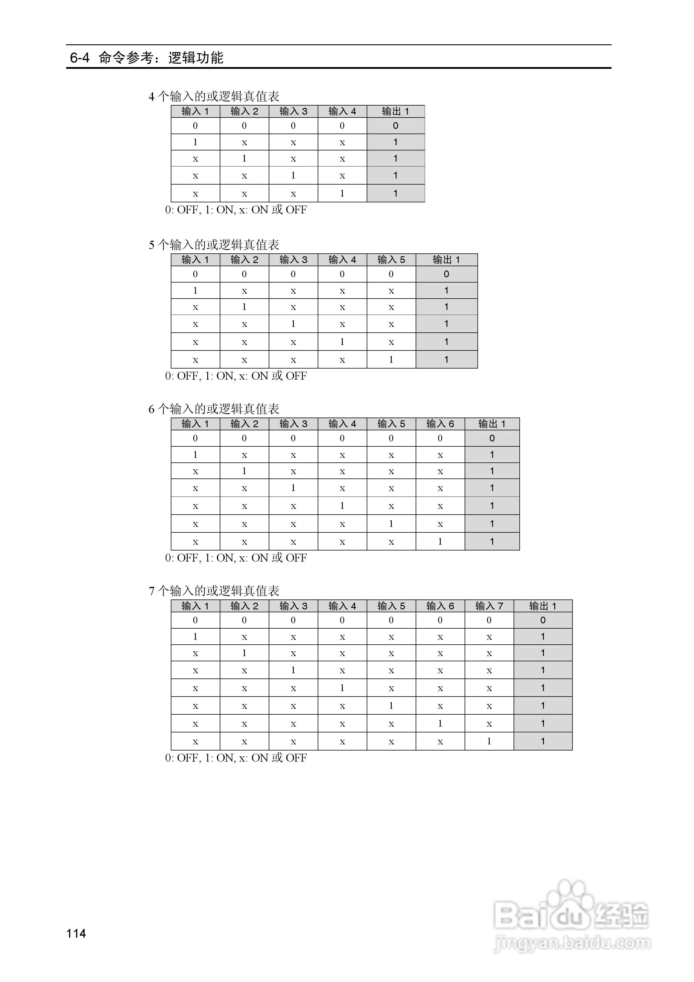 DeviceNet Z906安全网络控制器操作手册（中文）:[12]