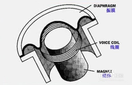 耳机几种常见的种类