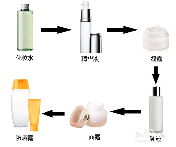 护肤大调查 你有强迫症吗