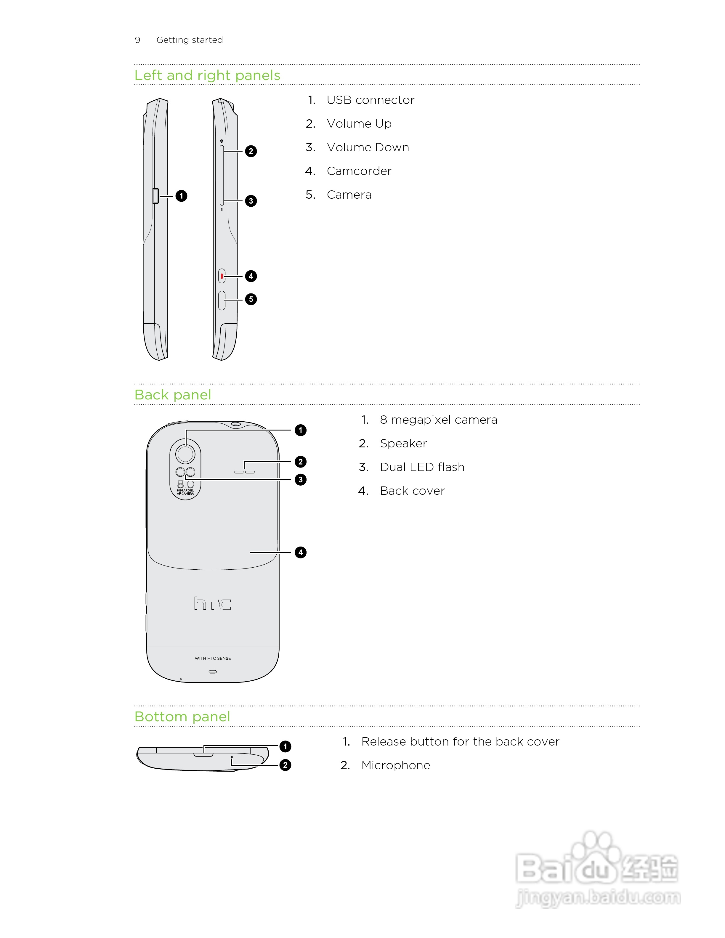 多普达HTC Amaze 4G手机说明书:[1]