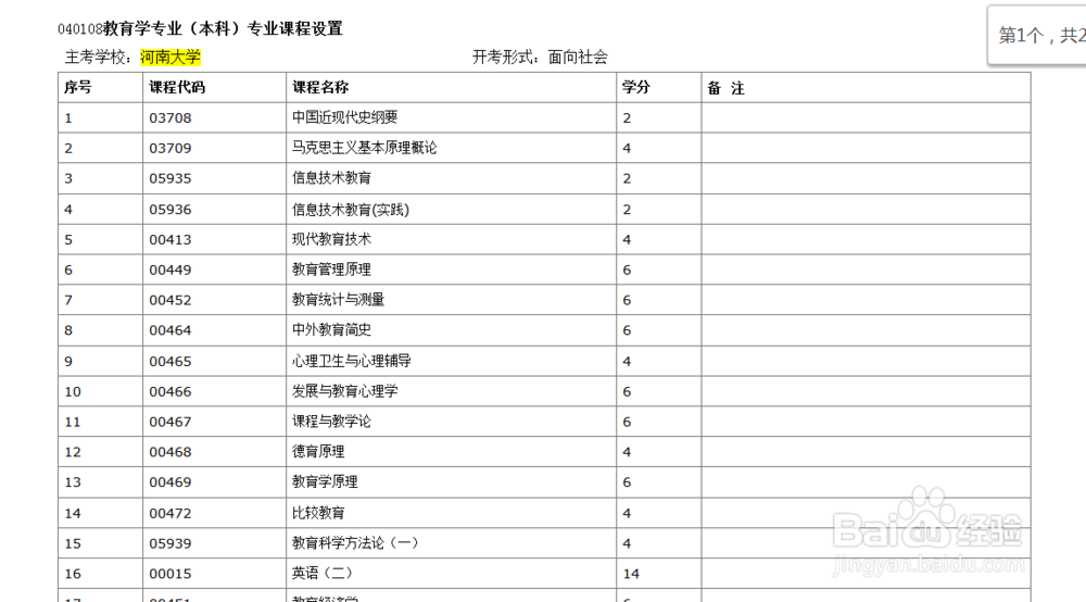 （热门）河南大学自考本科特色专业