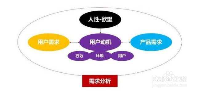物联网产品经理怎样写好一份需求文档