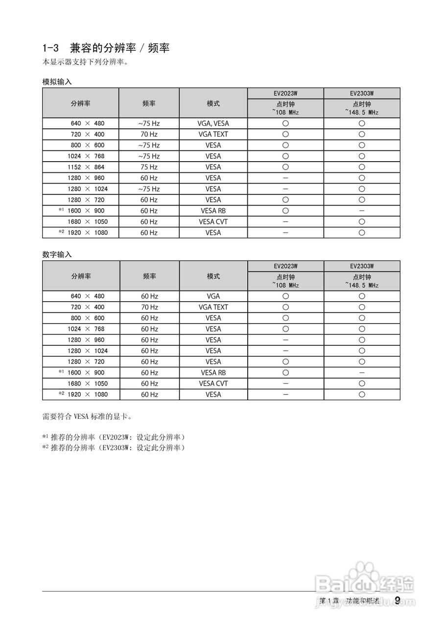 flexscan ev2203w彩色液晶显示器用户手册:[1]