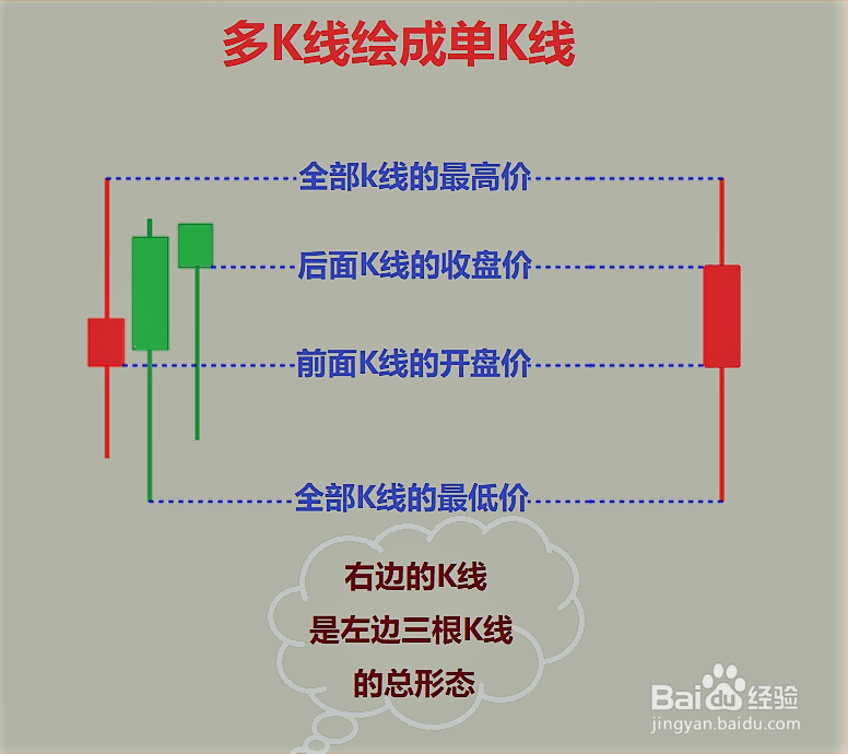 如何看懂单根K线