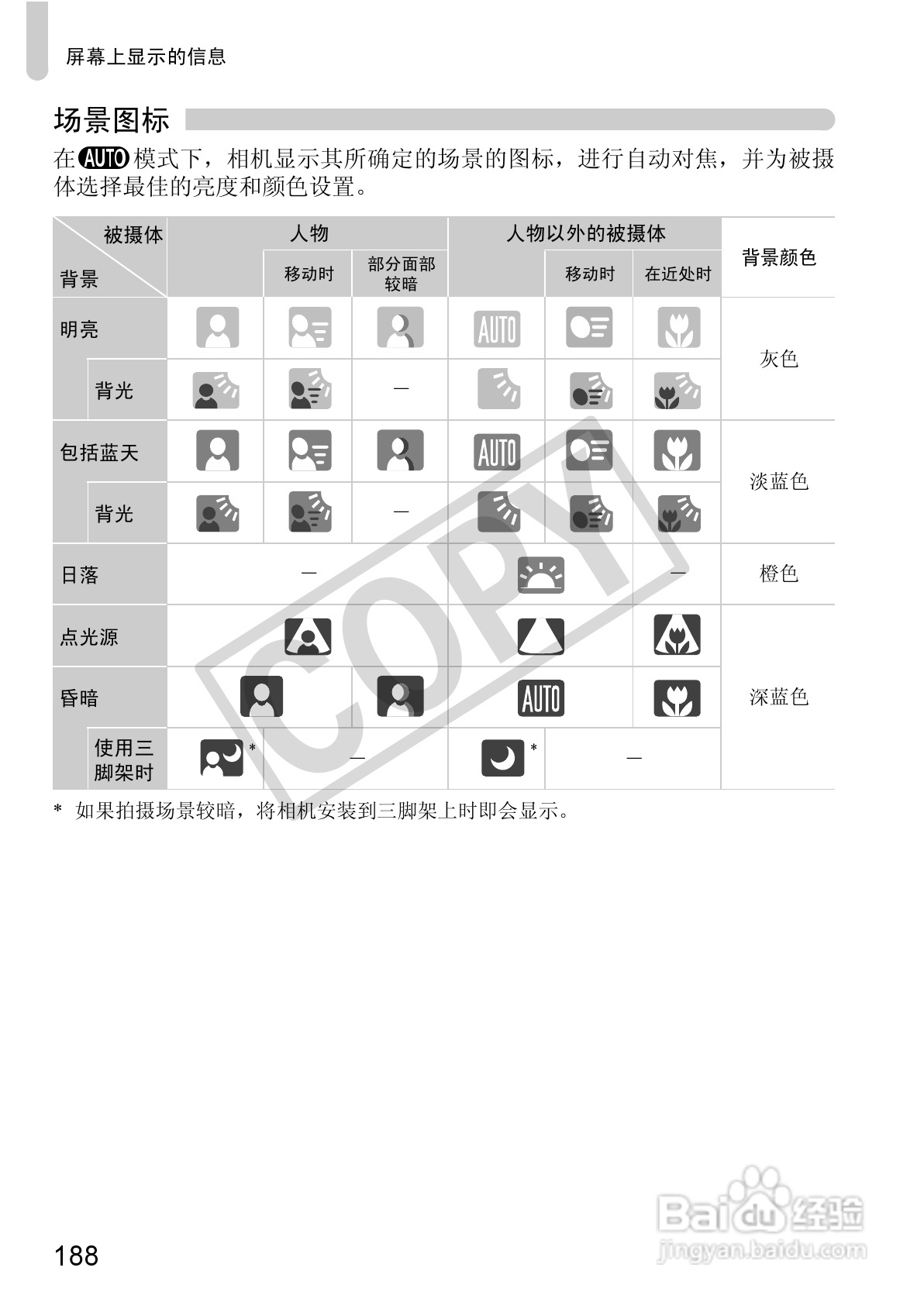 佳能DIGITAL IXUS 310 HS数码相机使用说明书:[19]