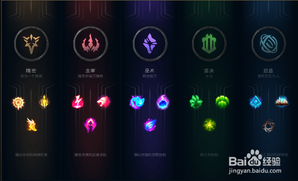 lols8季前赛更新详解。