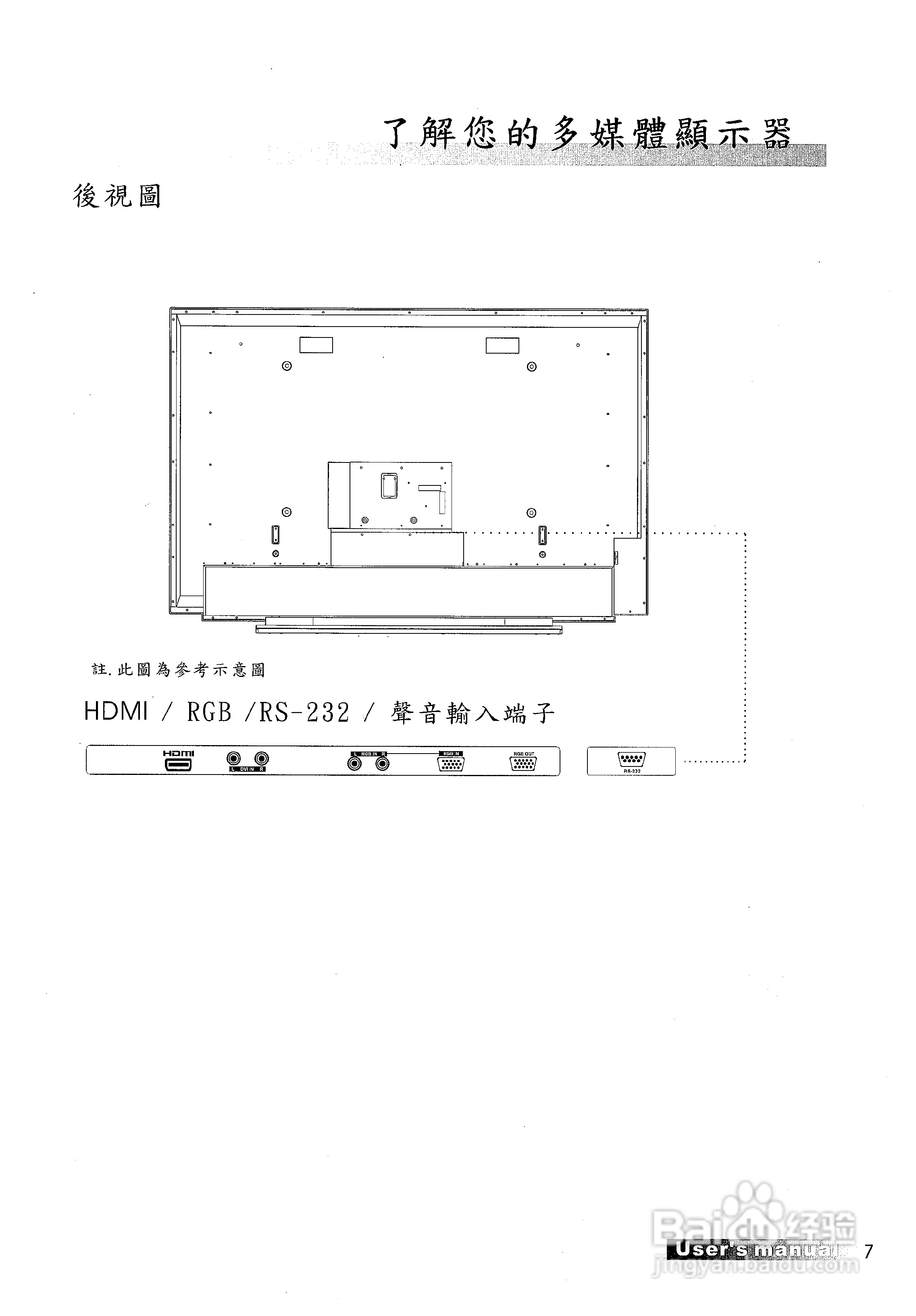 声宝LM-32D21型多媒体液晶显示器说明书:[1]