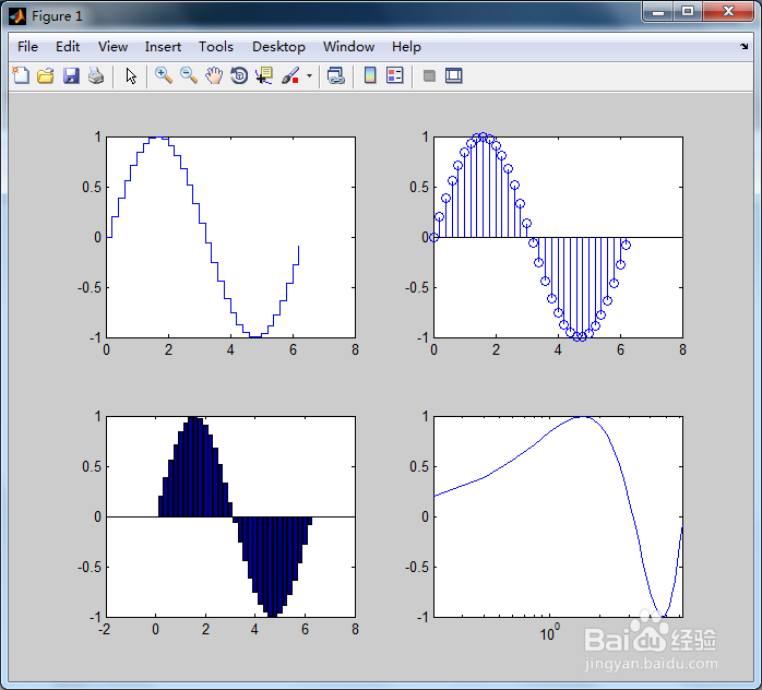Matlab中如何分割图形窗口并在其中绘制函数曲线