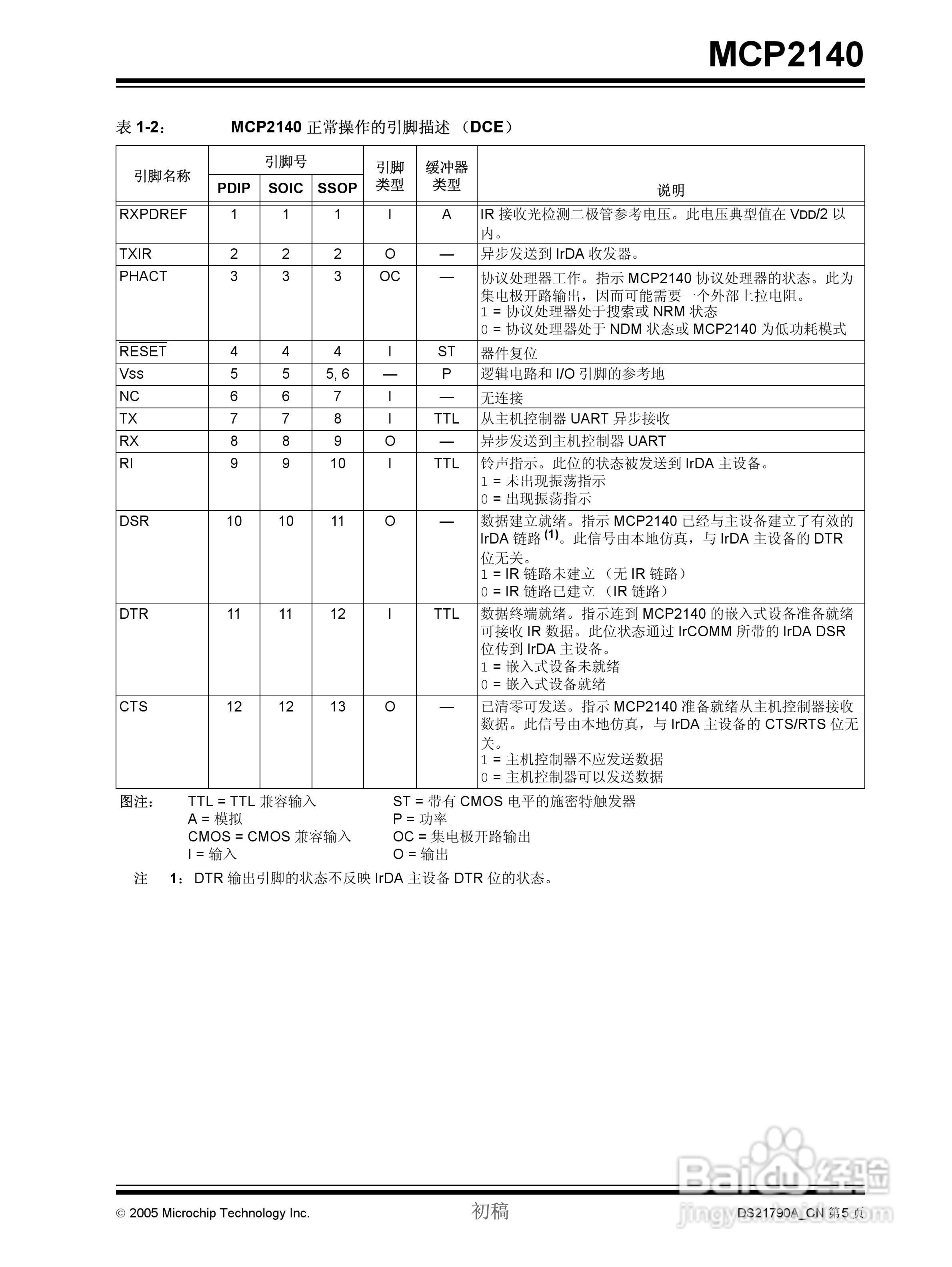 MICROCHIP MCP2140控制器说明书:[1]