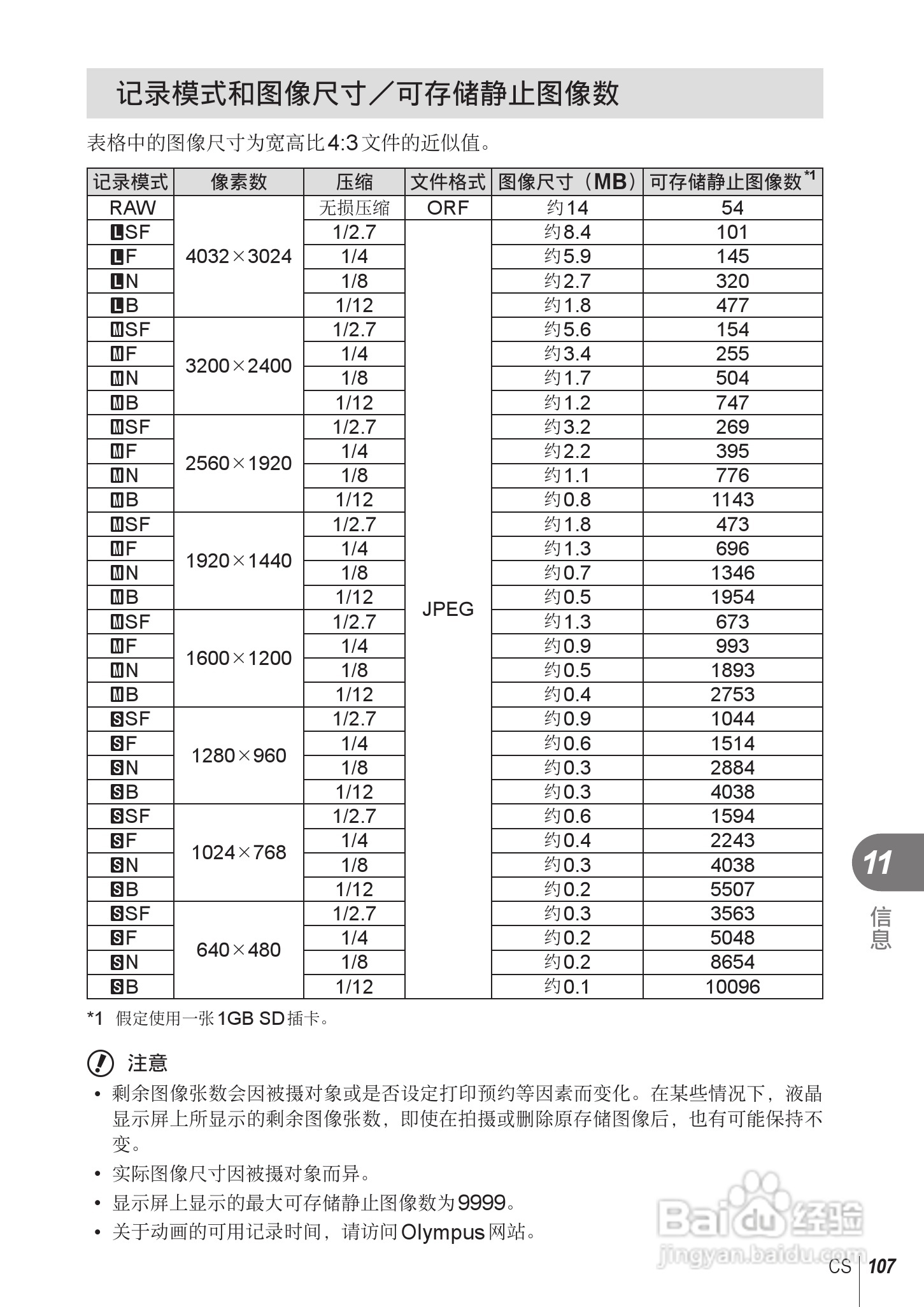 奥林巴斯E-PL2数码相机使用说明书:[11]