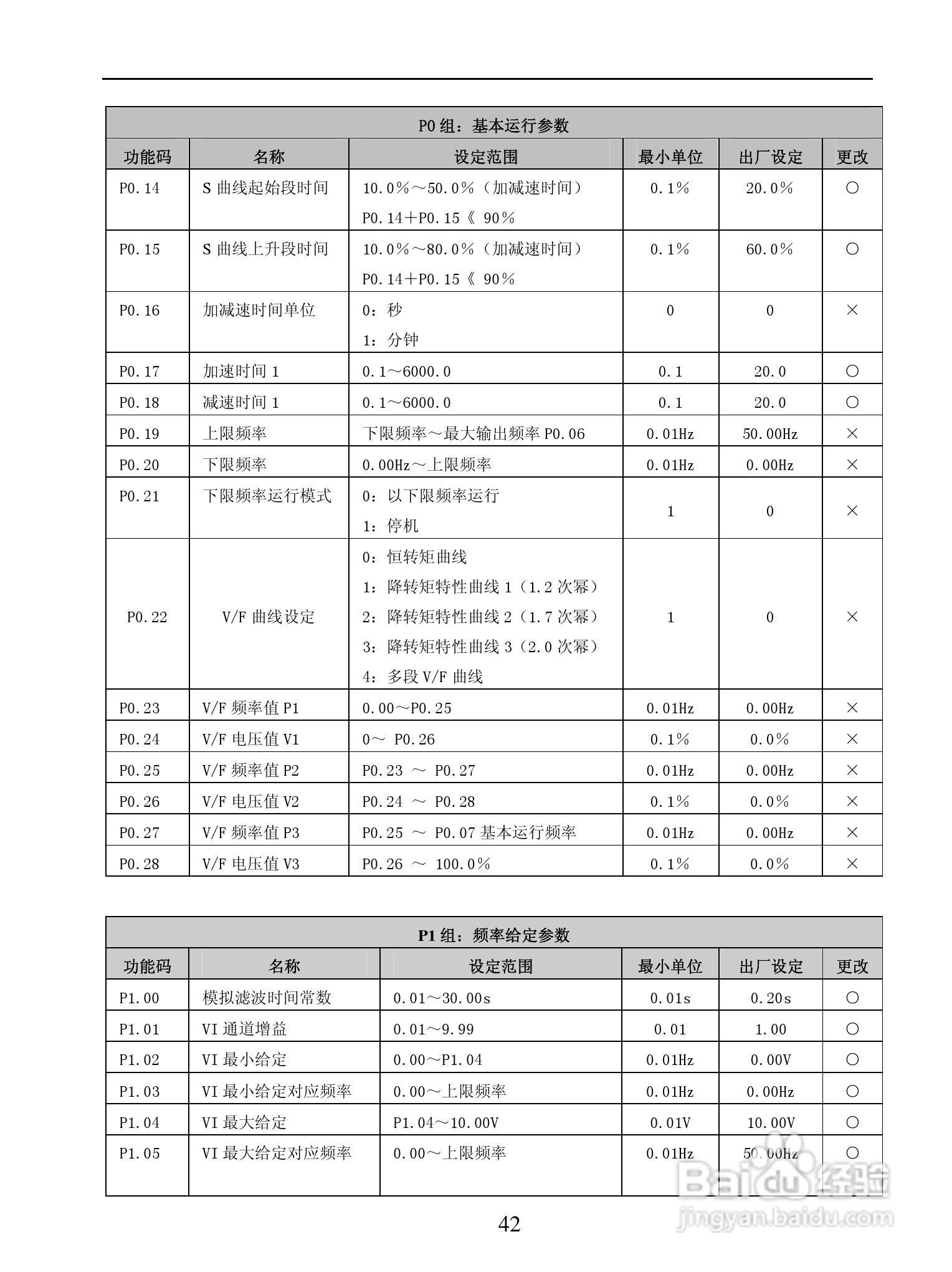 GL-BP3000系列变频调速器说明书:[5]