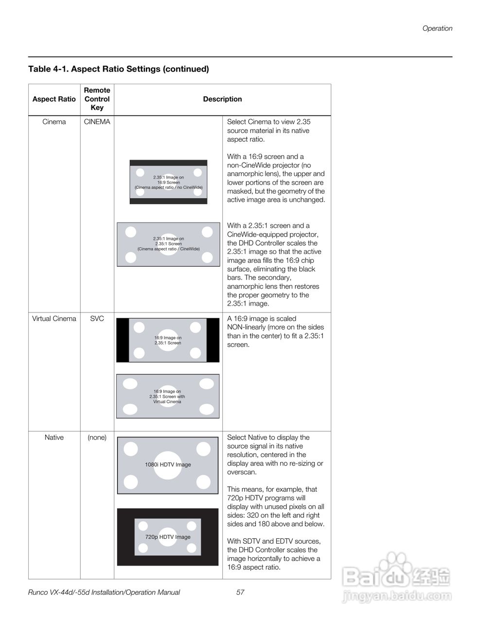 Runco VX-44d投影机使用说明书:[8]