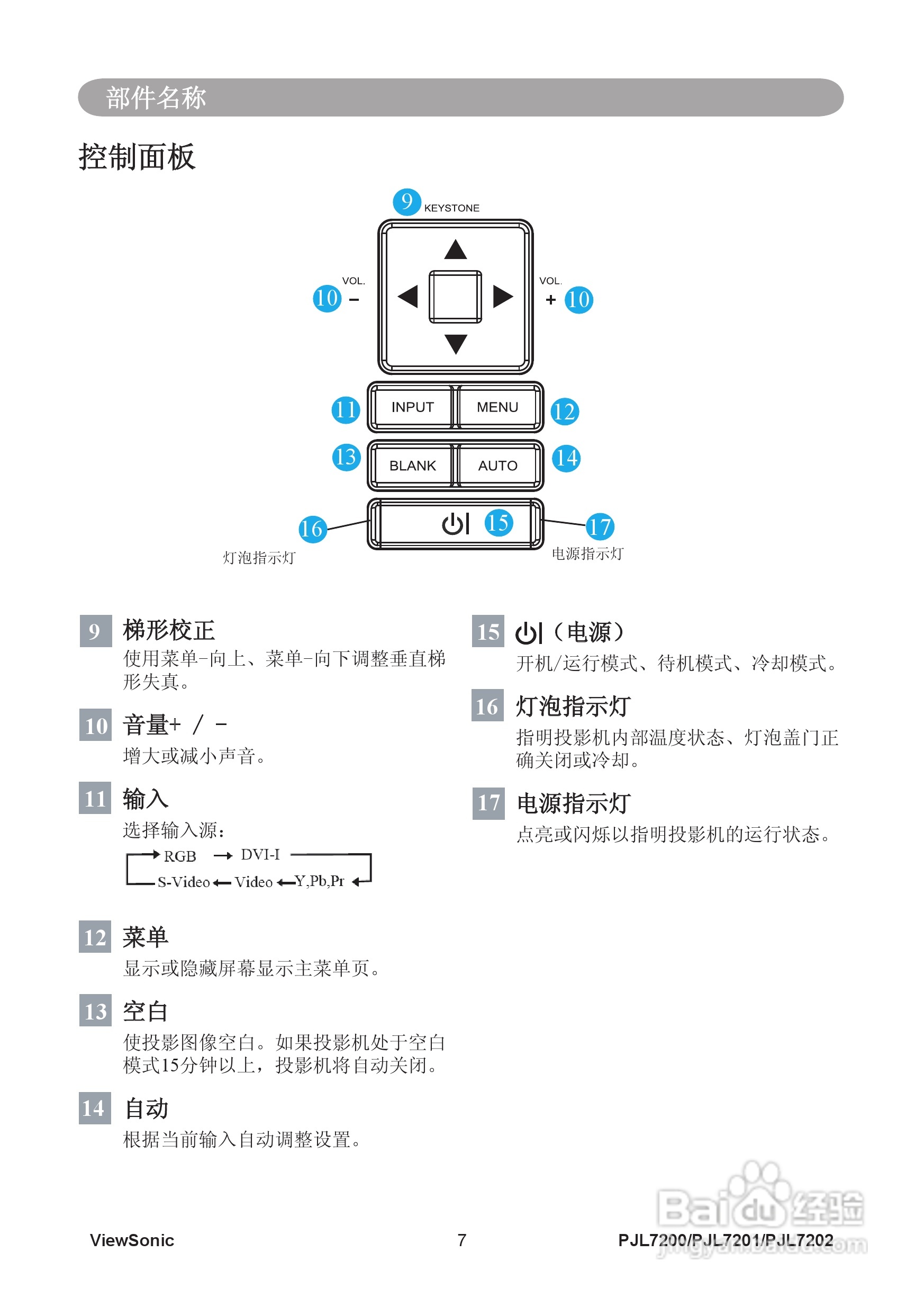 优派PJL7201投影机使用说明书:[2]