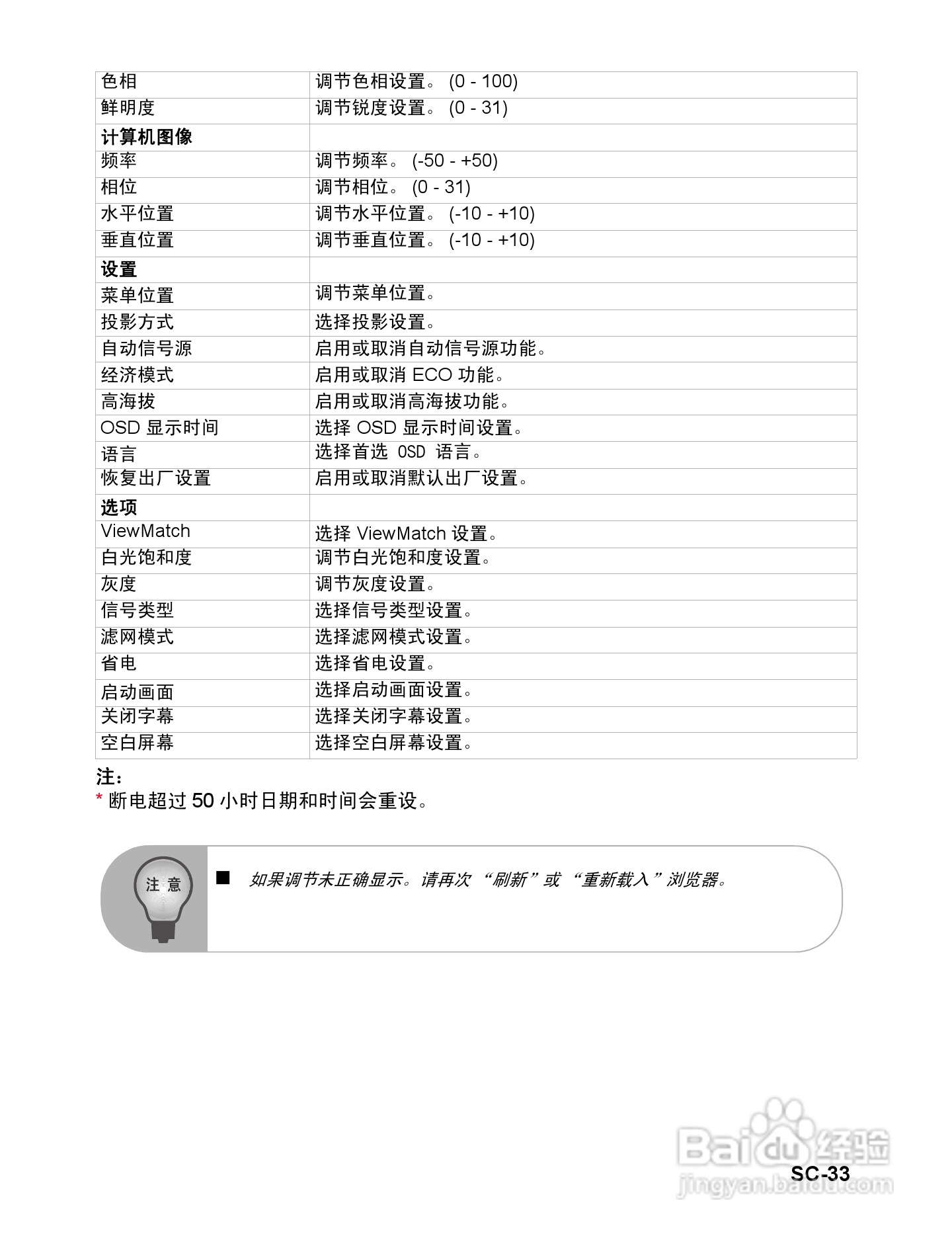 优派PJD6251投影机使用说明书:[4]