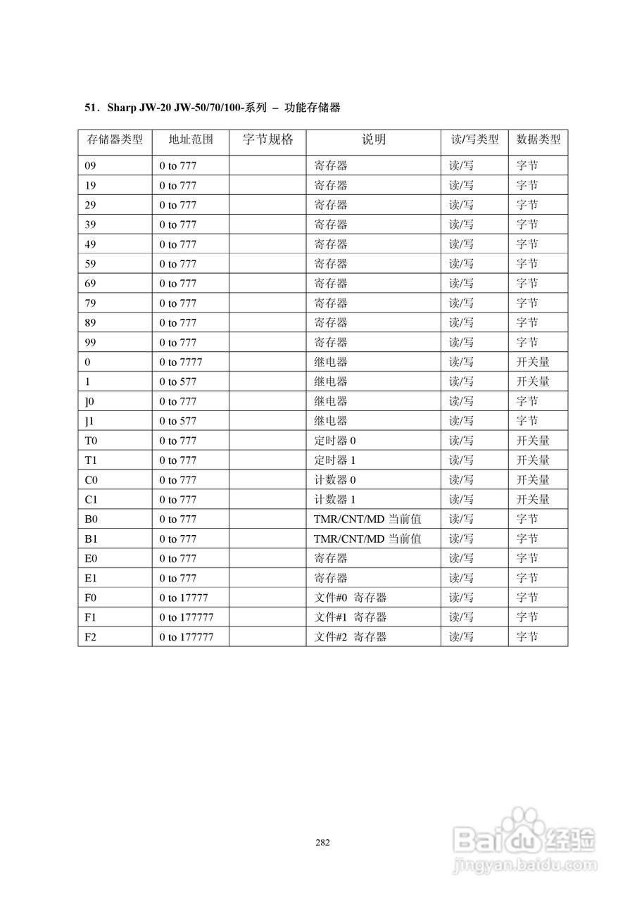 Koyo Value Technology 工业触摸屏C-more系列用户手册:[29]