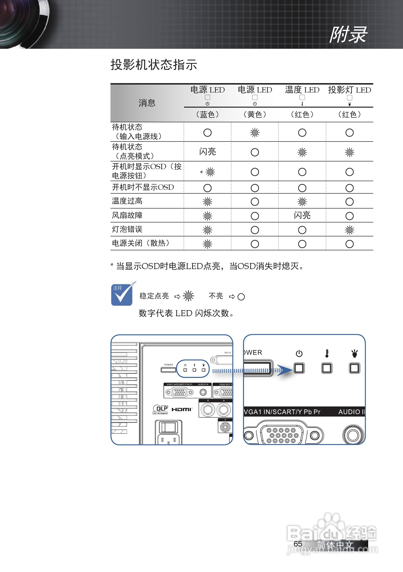 奥图码EW775投影机使用说明书:[7]