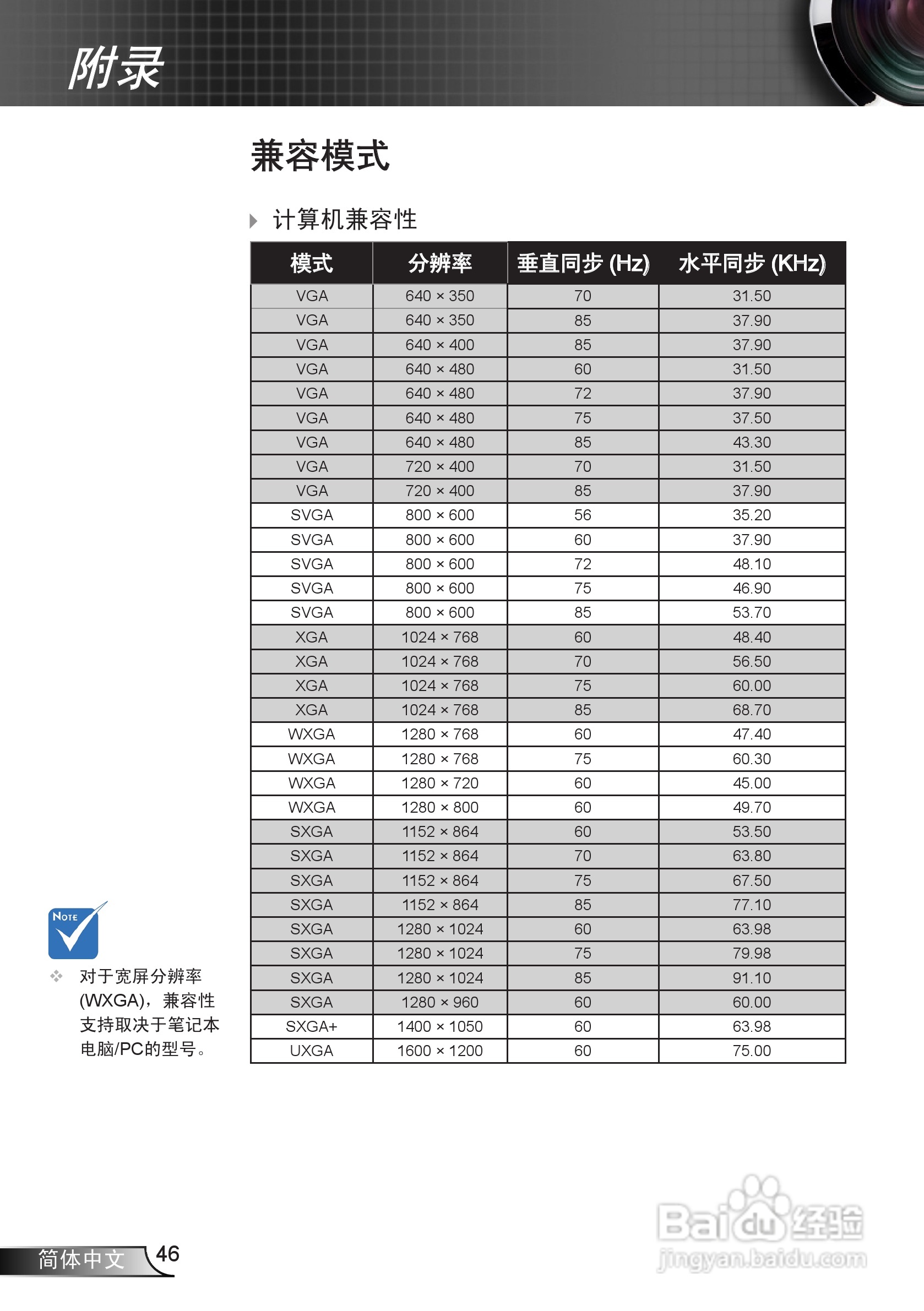 奥图码EW536投影机使用说明书:[5]