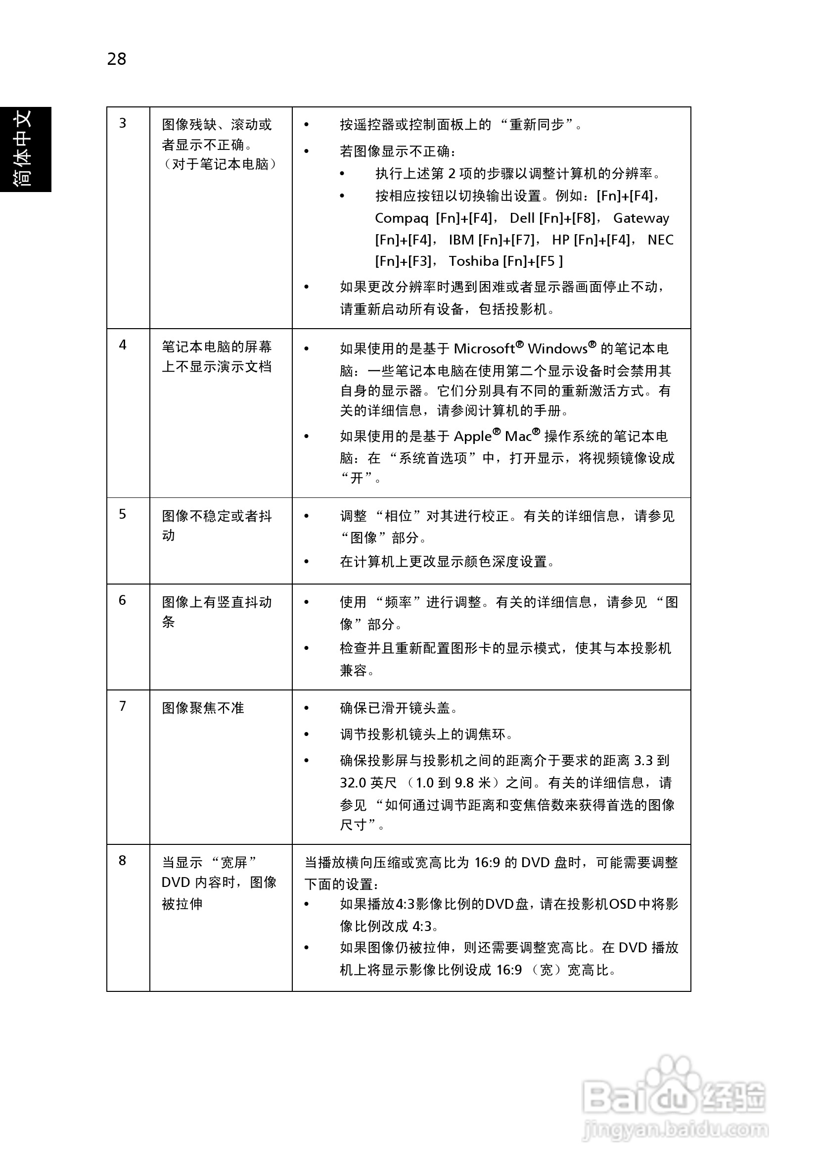 宏基P1266n投影机使用说明书:[4]