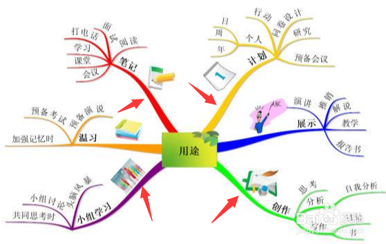 思维导图该怎么画