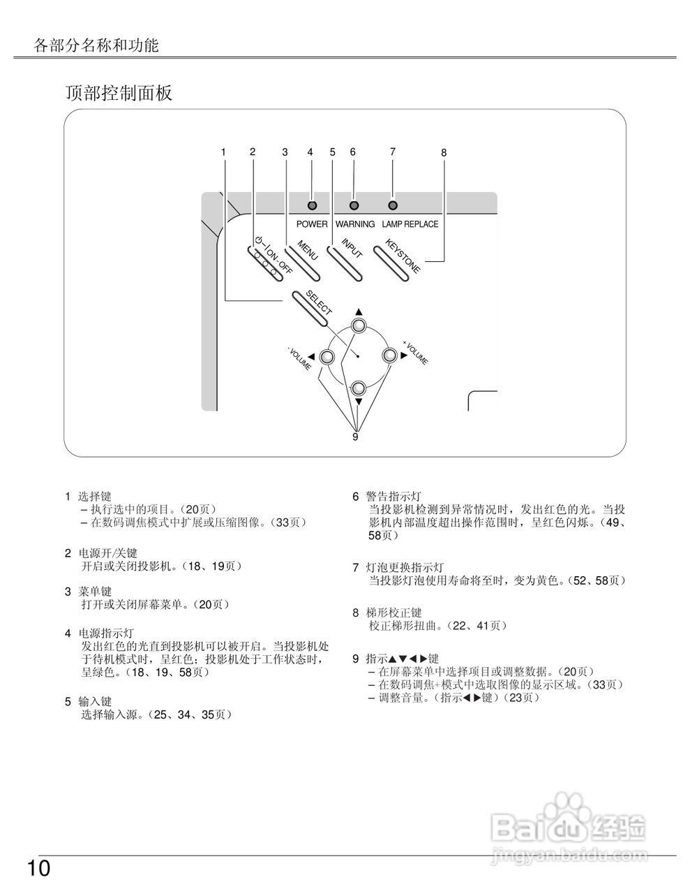 EIKI爱其 LC-XB23I投影机说明书:[1]