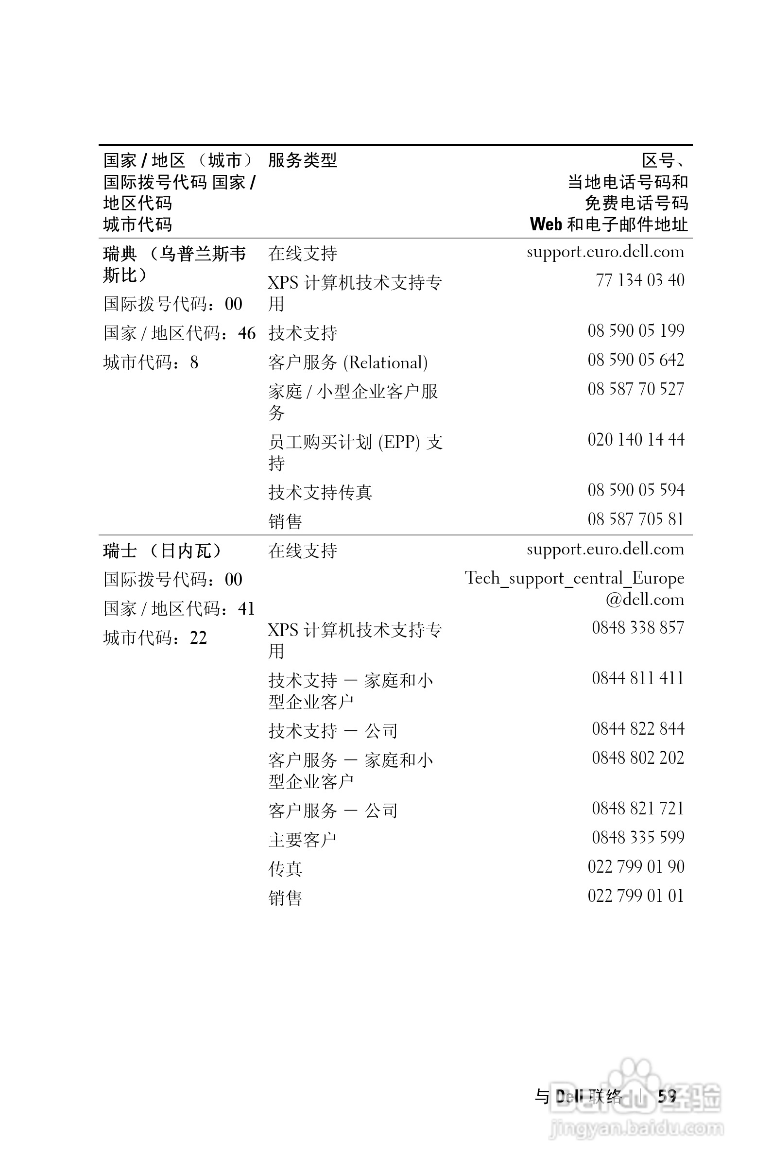 DELL 1201MP投影机说明书:[6]